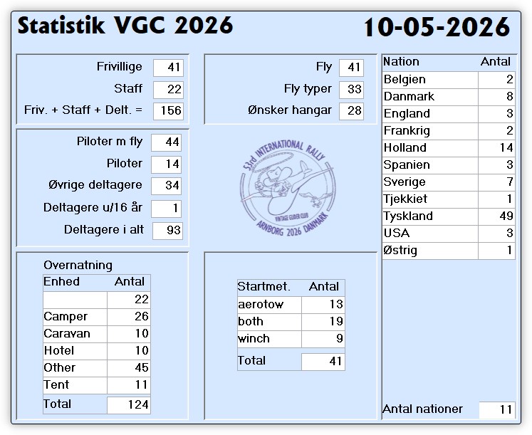 Statistik12