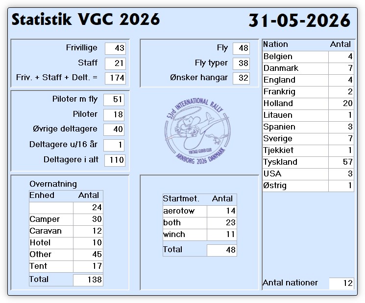 Statistik12