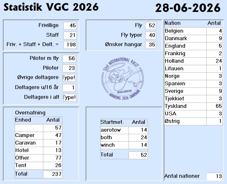 Stattistik16