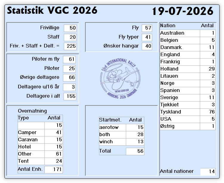 Stattistik17